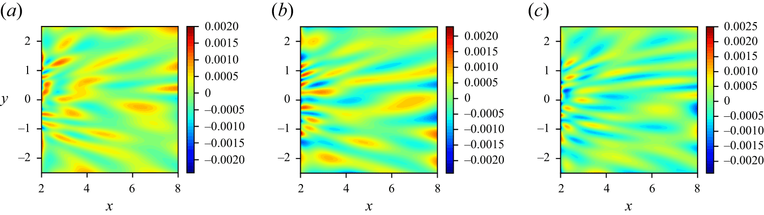 Figure 31
