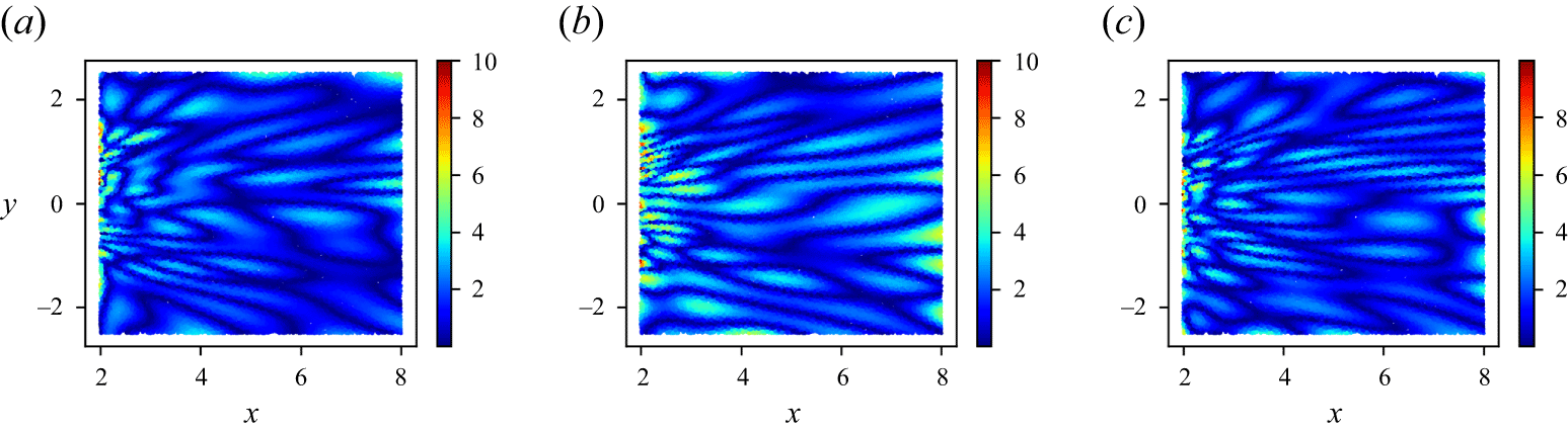 Figure 32