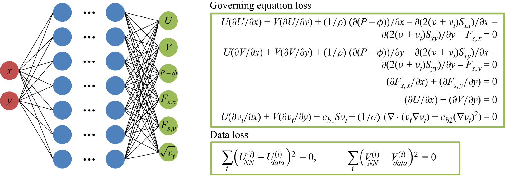Figure 36