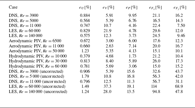 Figure 14