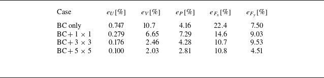 Figure 15