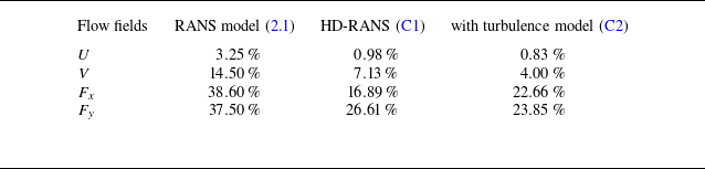 Figure 18