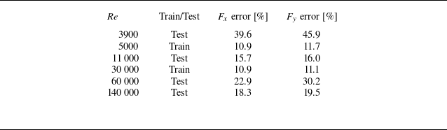 Figure 20