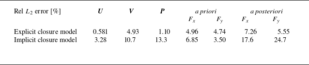 Figure 25