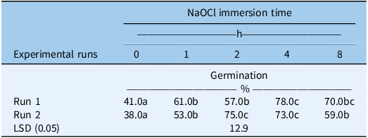 Figure 0