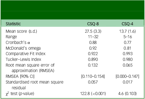 Figure 0