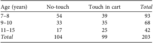 Figure 0