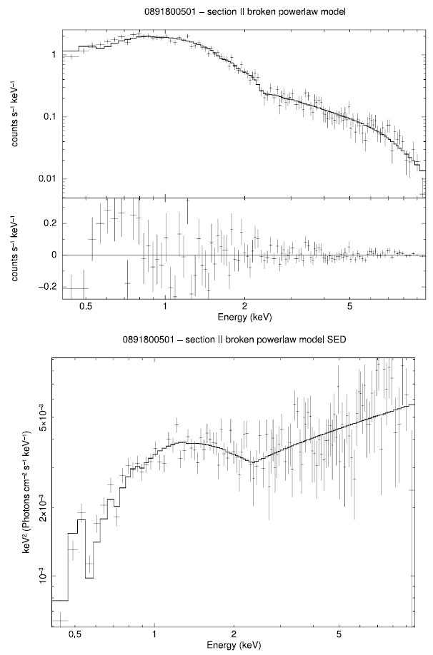 Figure 20