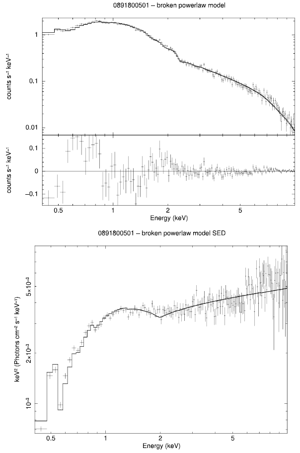 Figure 21