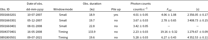 Figure 0