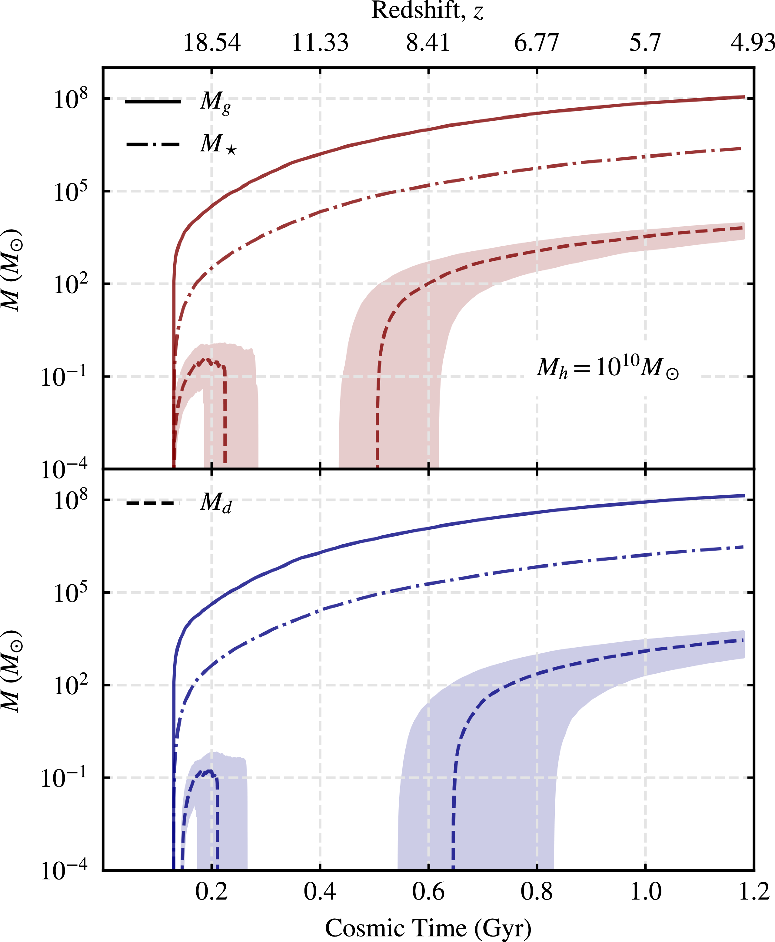 Figure 8