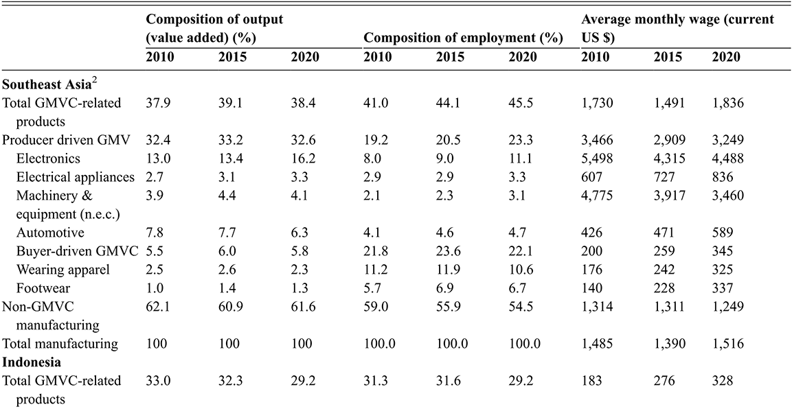 Figure 21