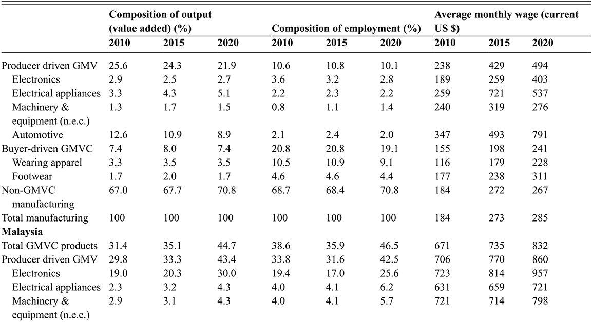 Figure 22