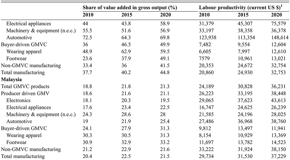 This table is a continuation of Table 11a. It gives data for Philippiens, Sisgapore, Thailand and Vietnam. See long description.