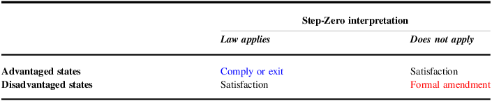 Figure 0