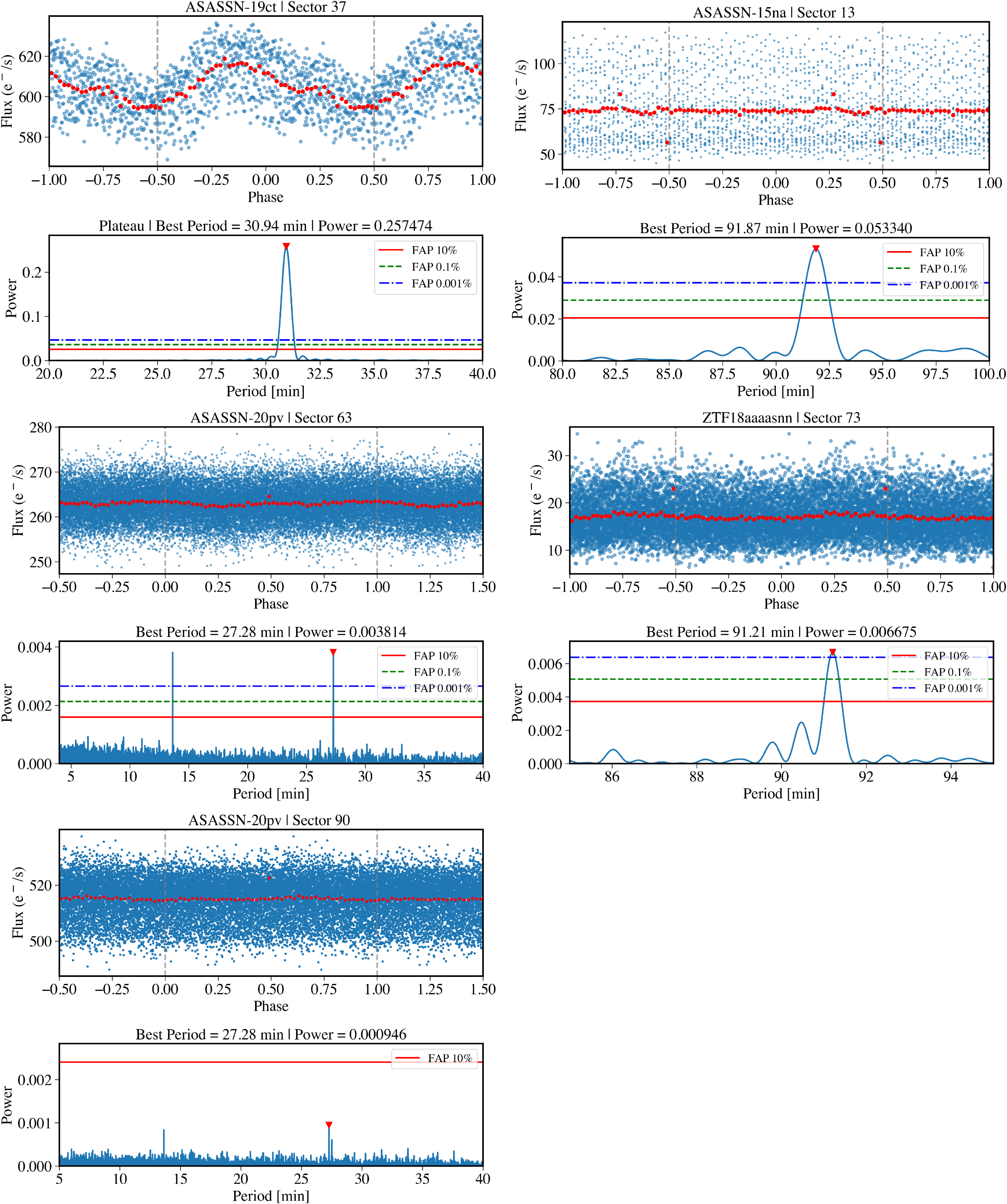 Figure 17