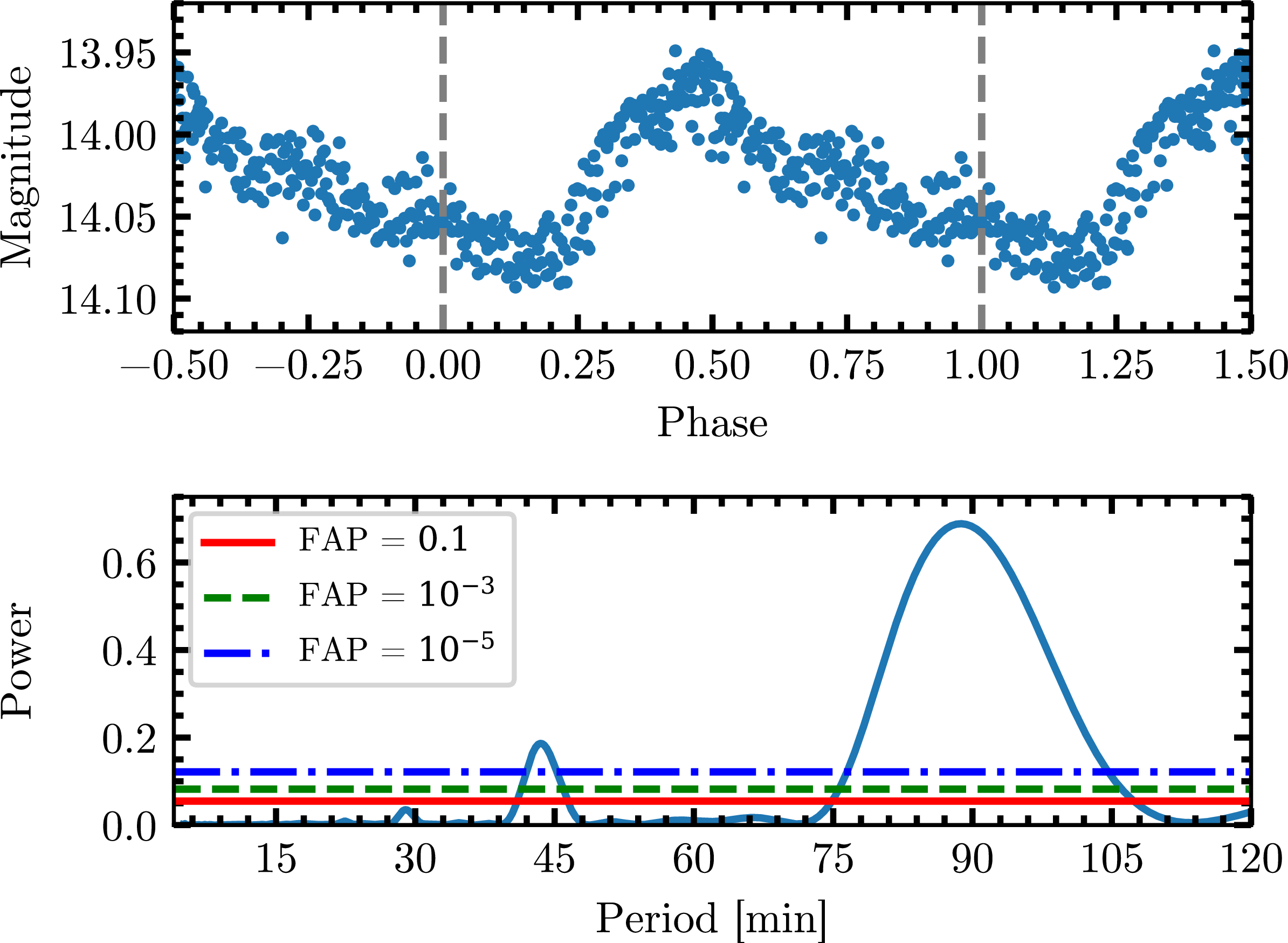 Figure 18