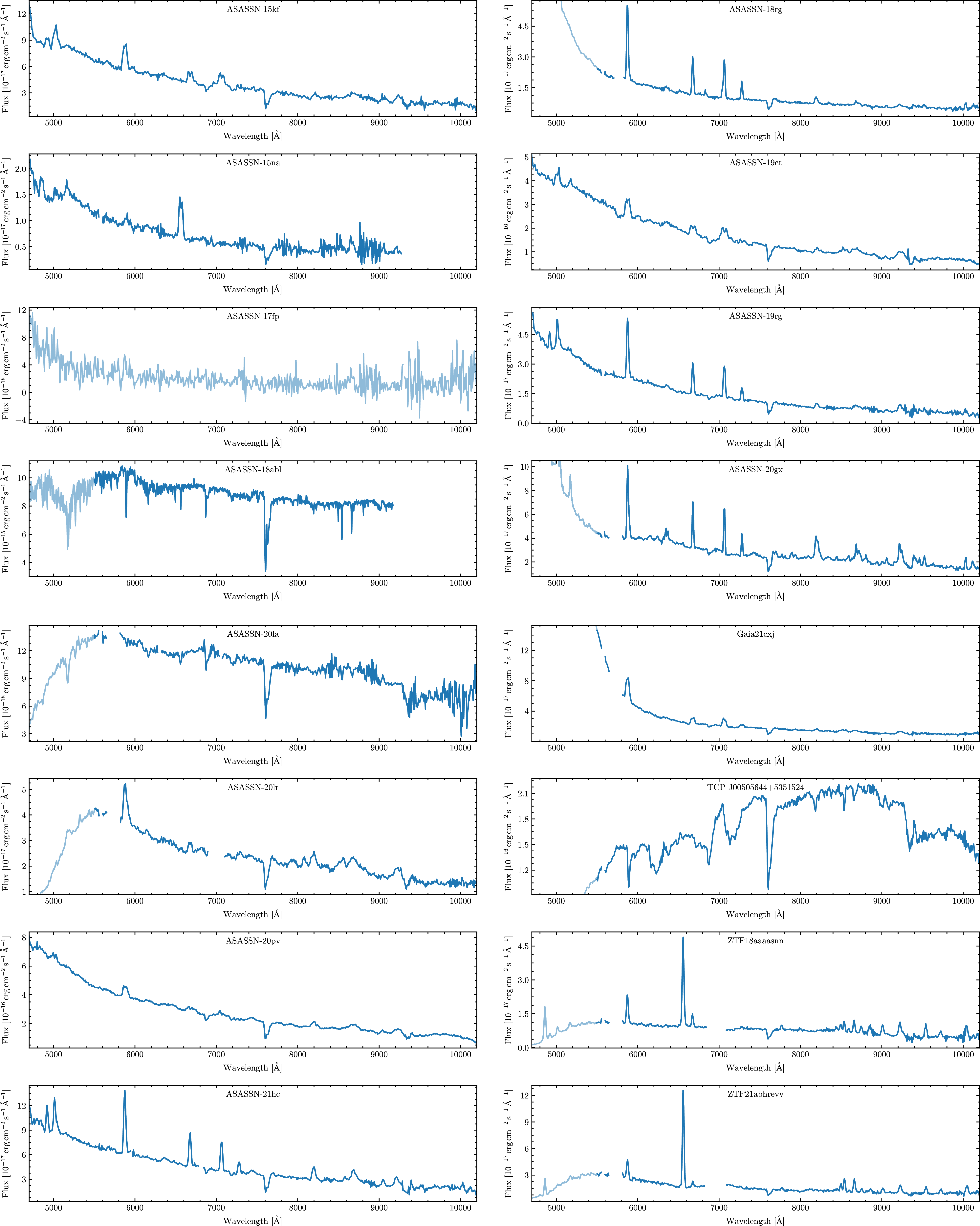 Figure 19