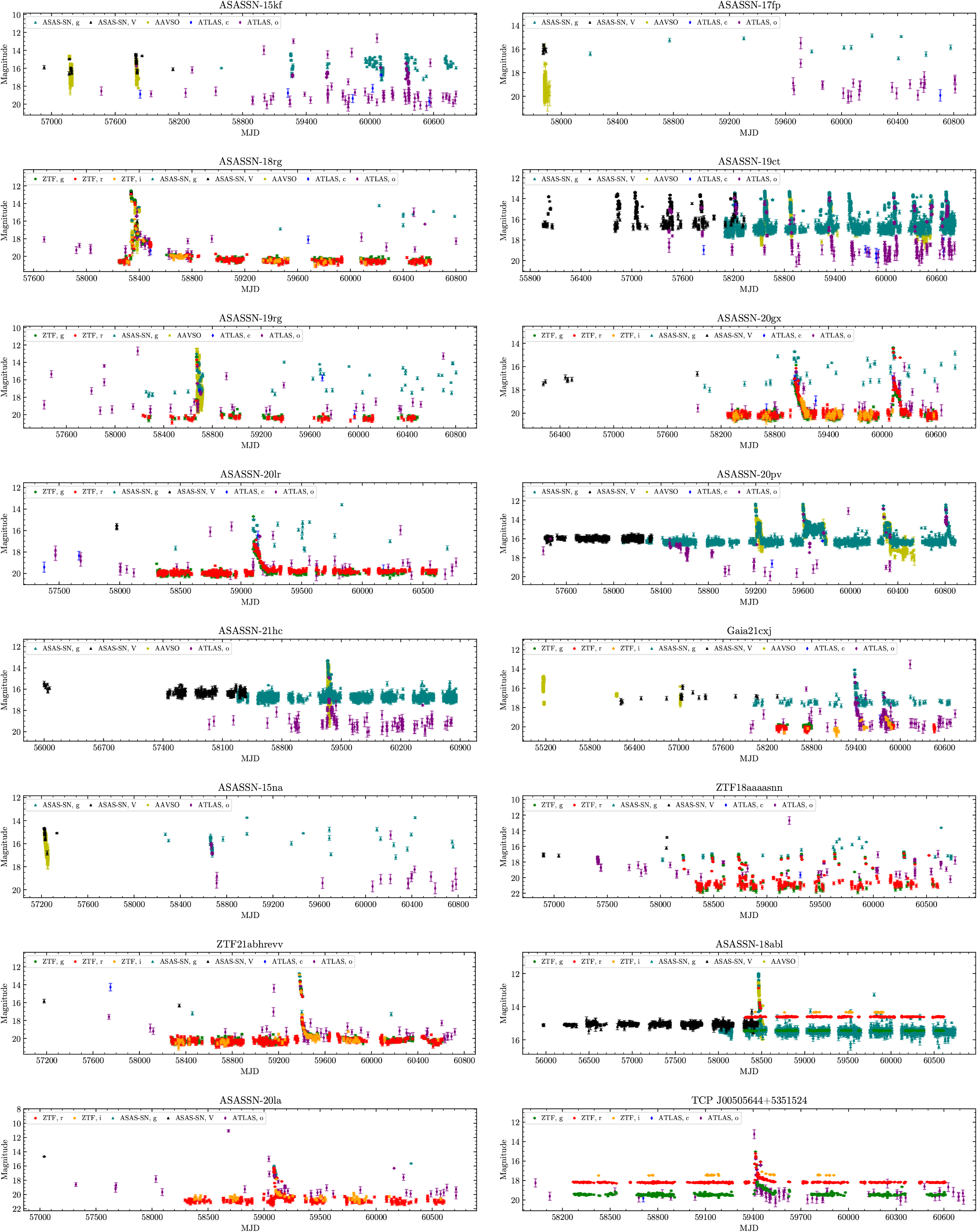 Figure 20