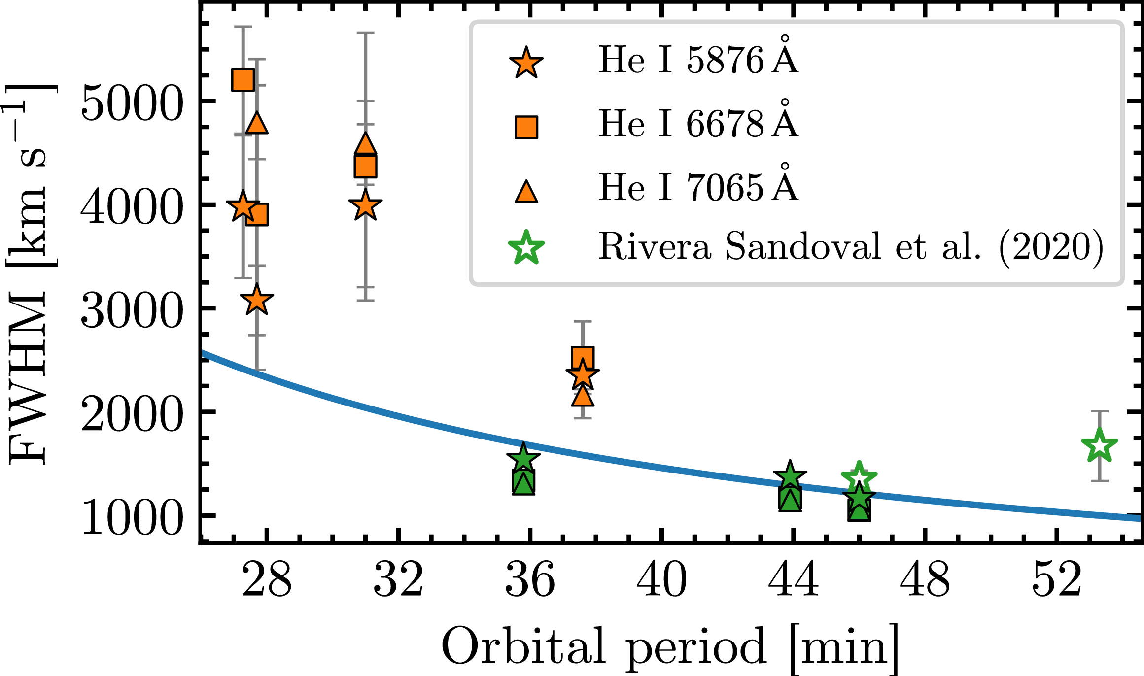 Figure 16