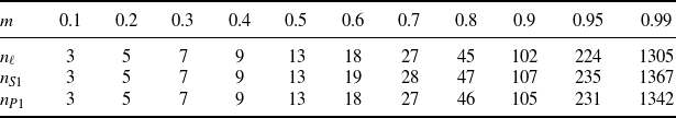 Figure 0