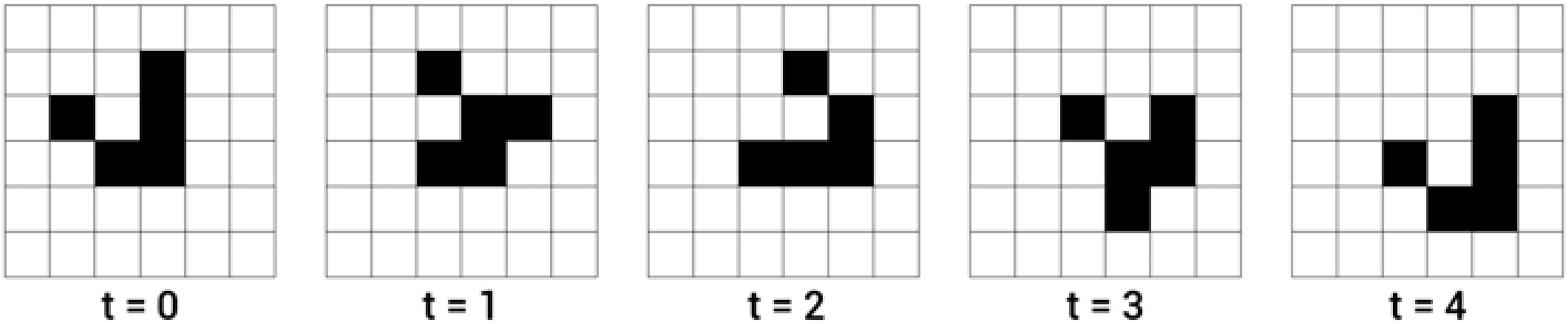 Figure 0