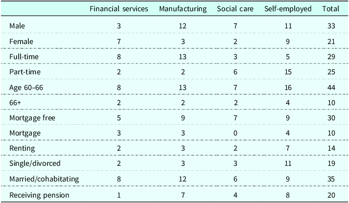 Figure 0