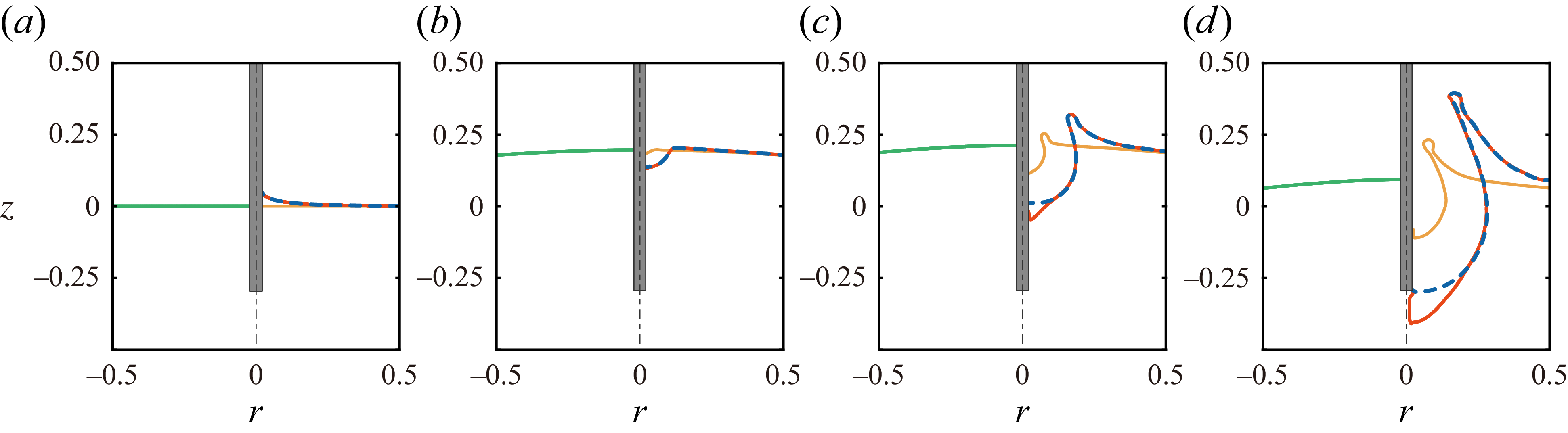Figure 19