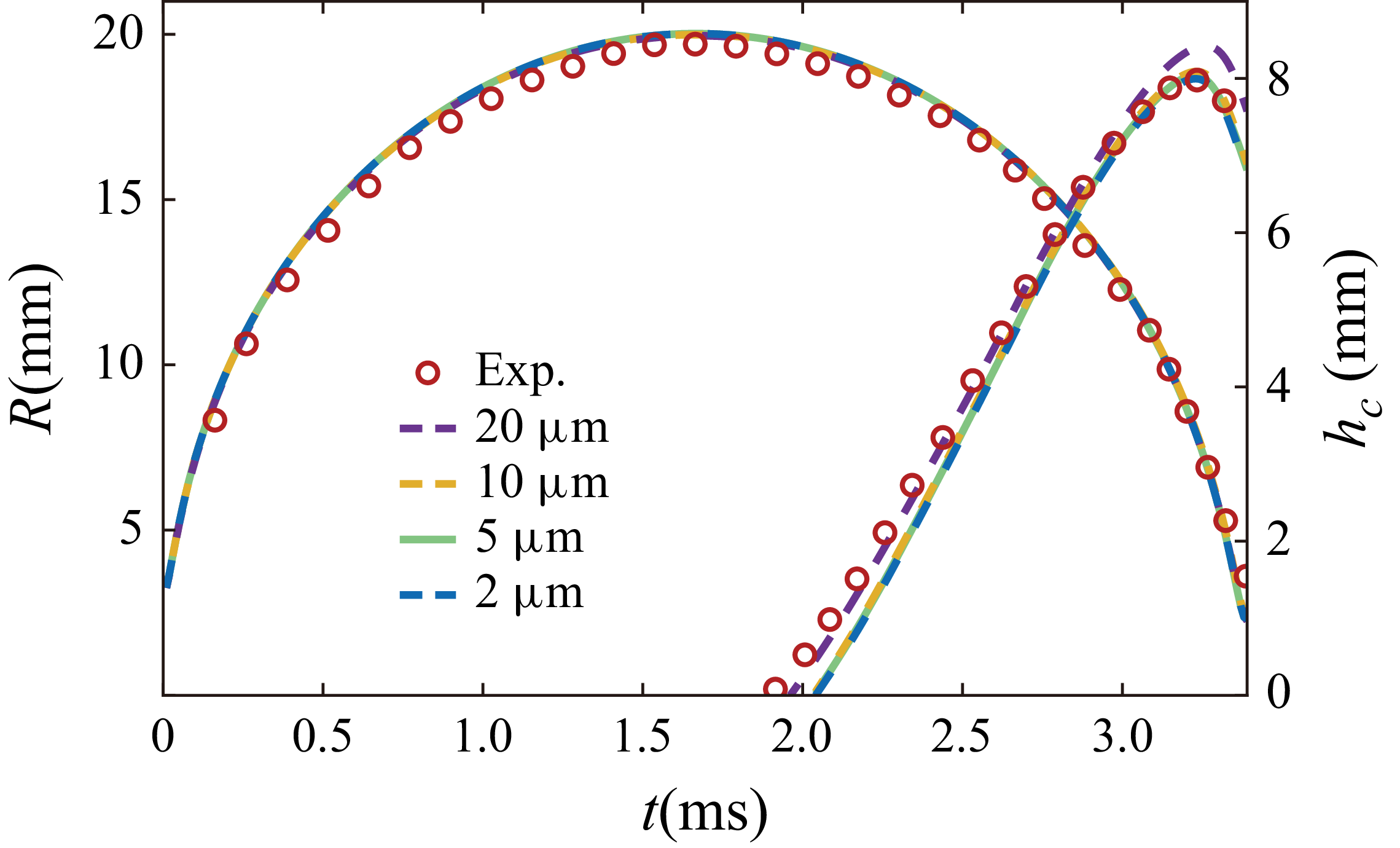 Figure 21