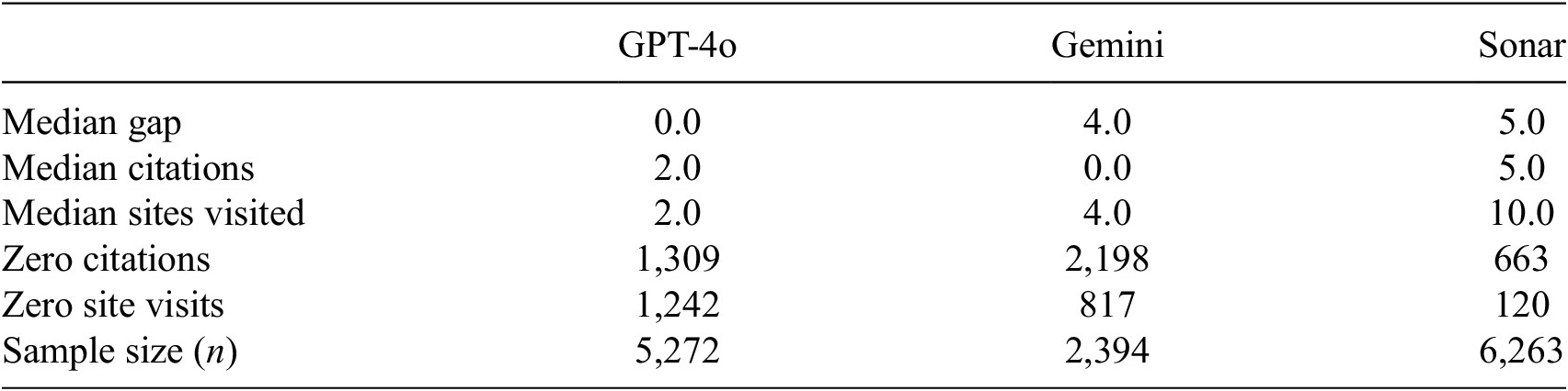 Figure 0