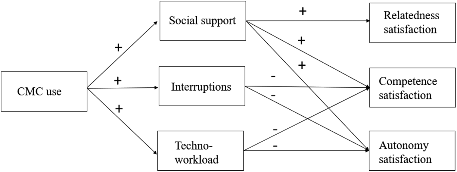 Figure 0