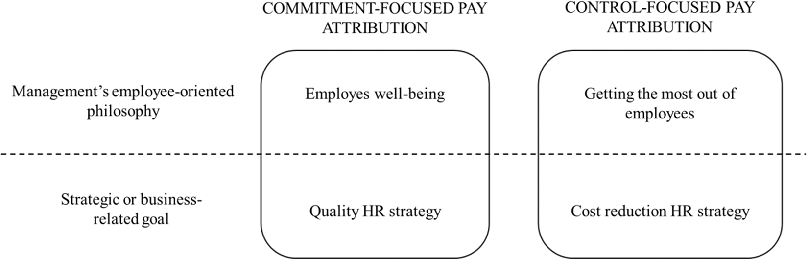 Figure 0