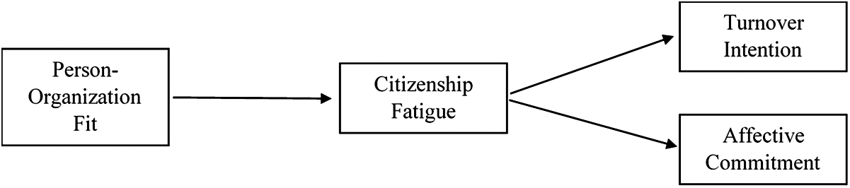 Figure 0