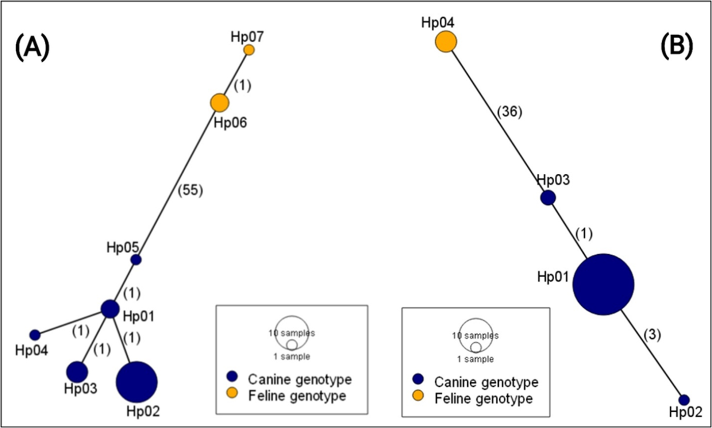 Figure 0