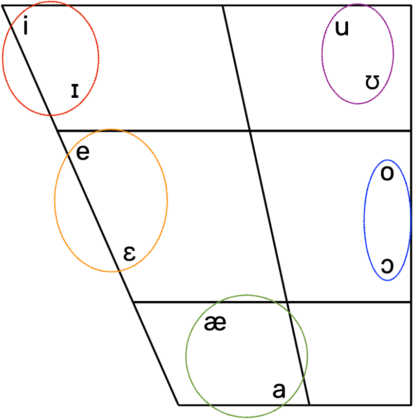 Figure 0