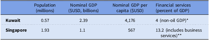 Figure 0