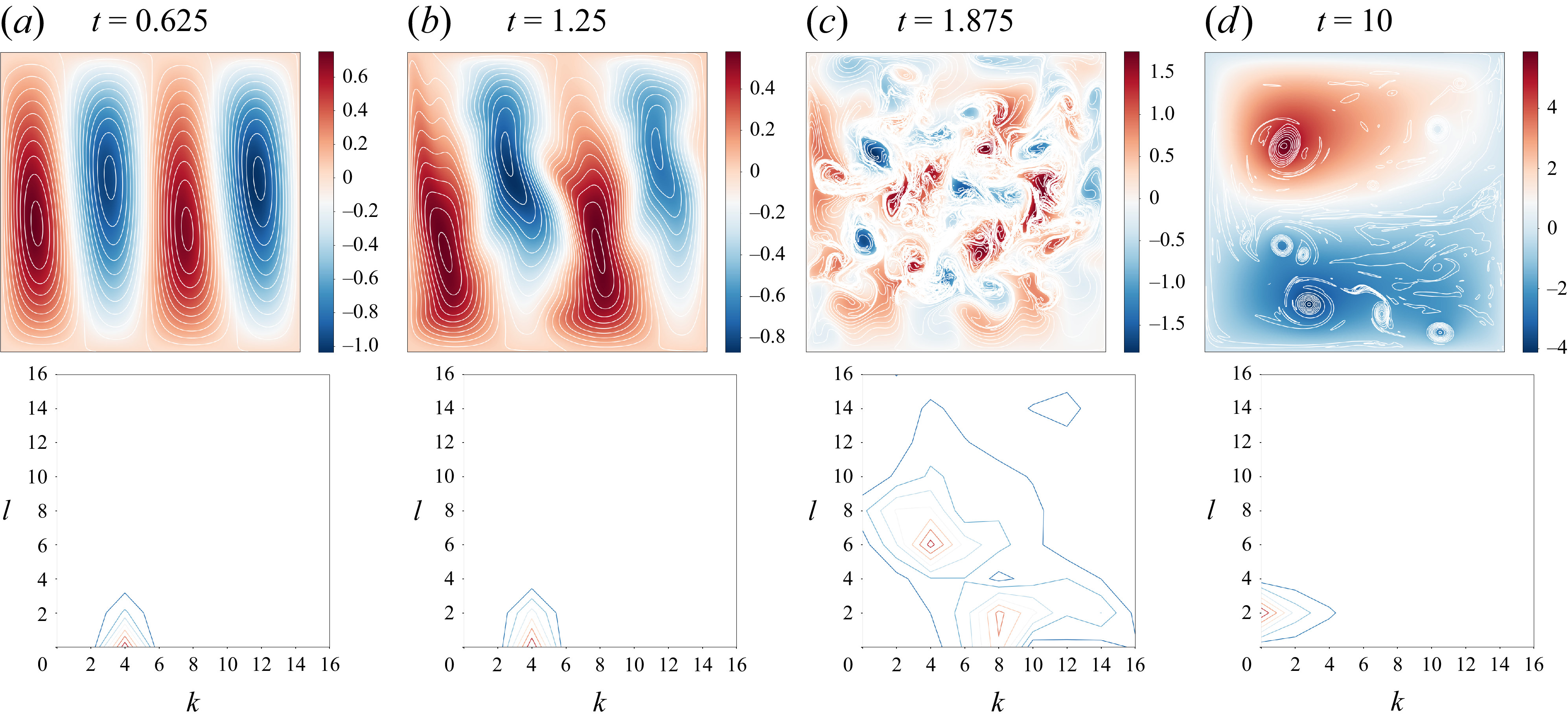 Figure 0