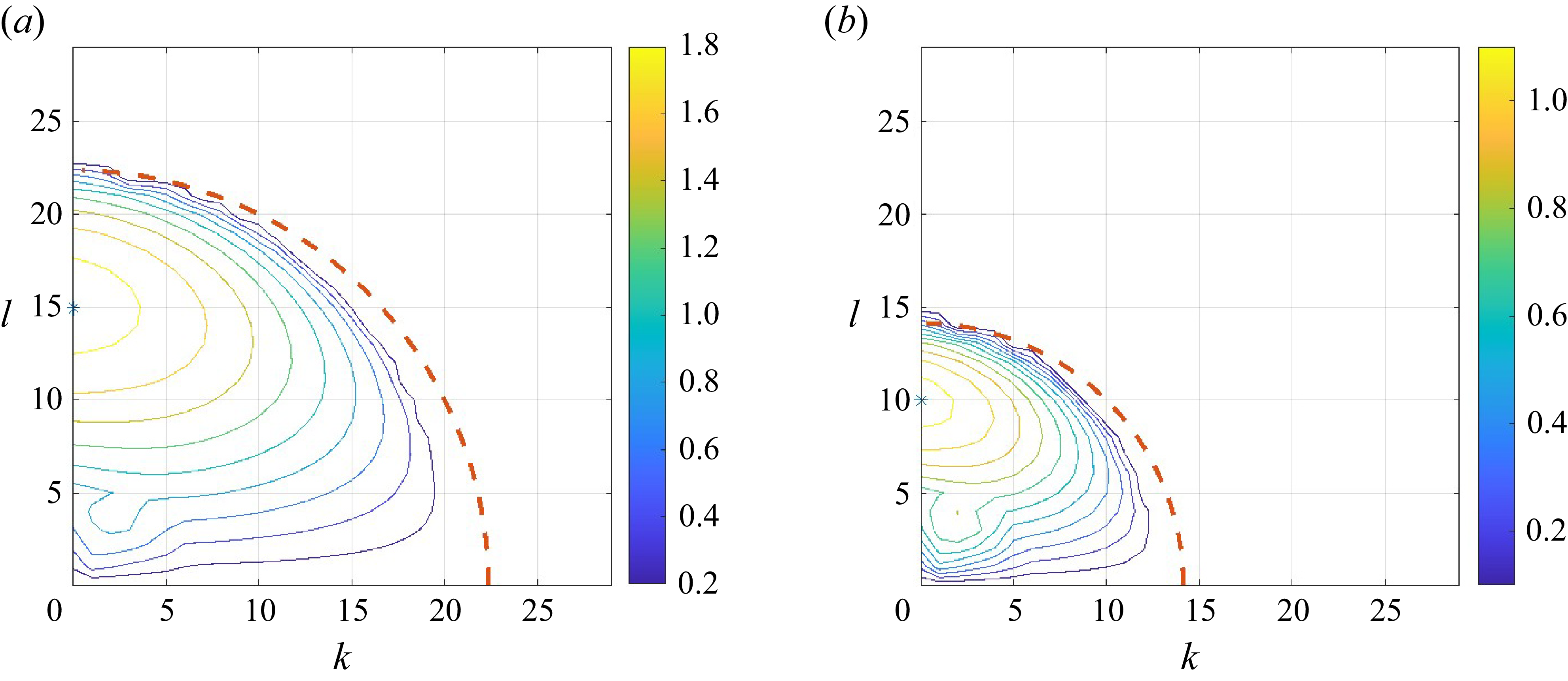 Figure 8