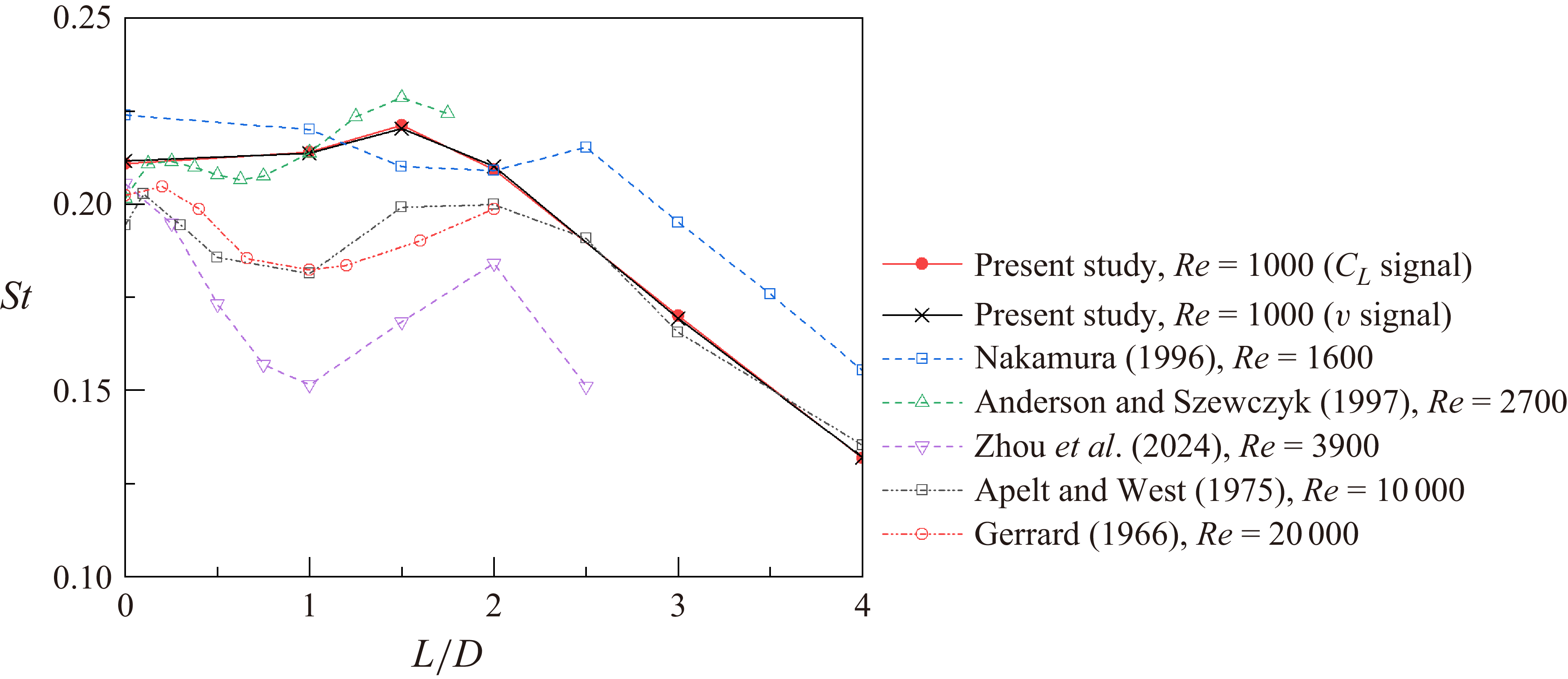 Figure 16