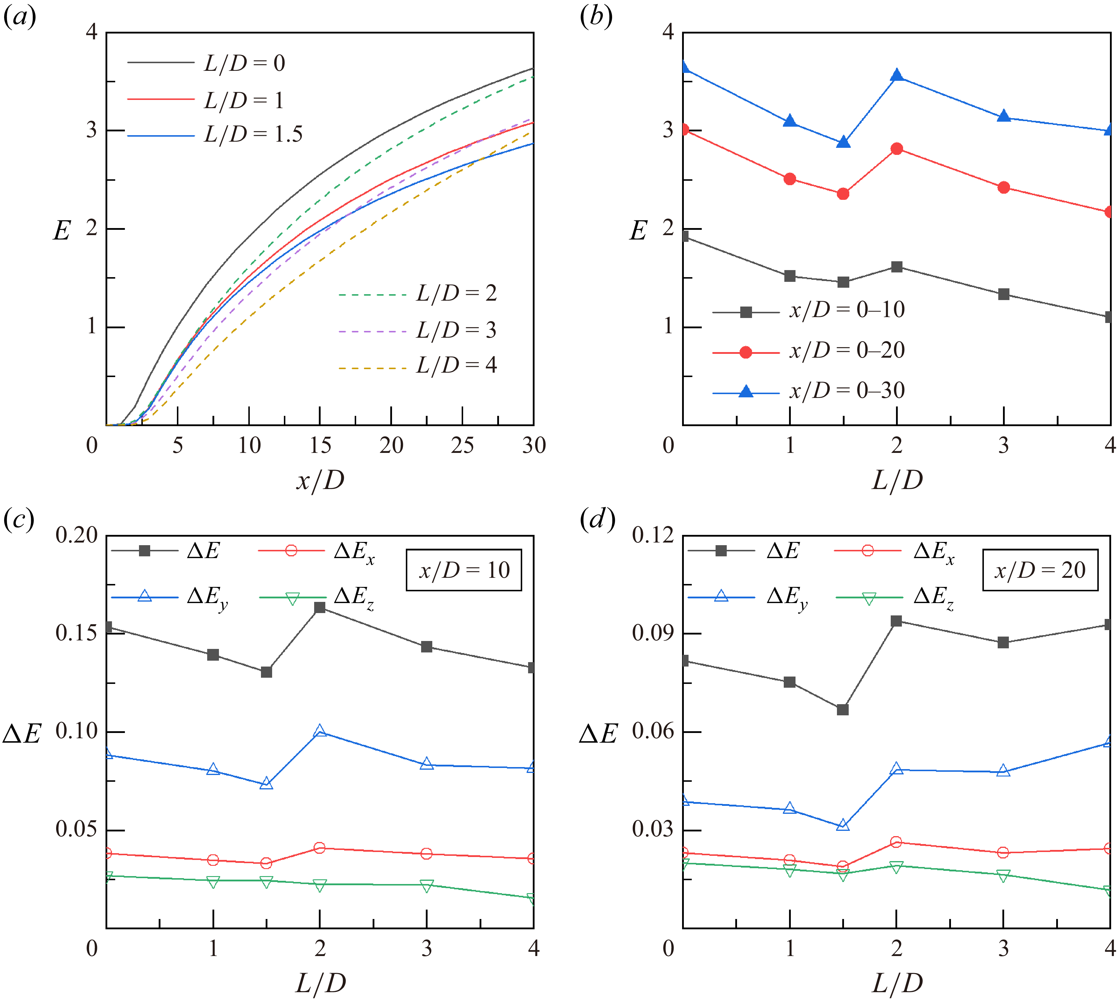 Figure 21