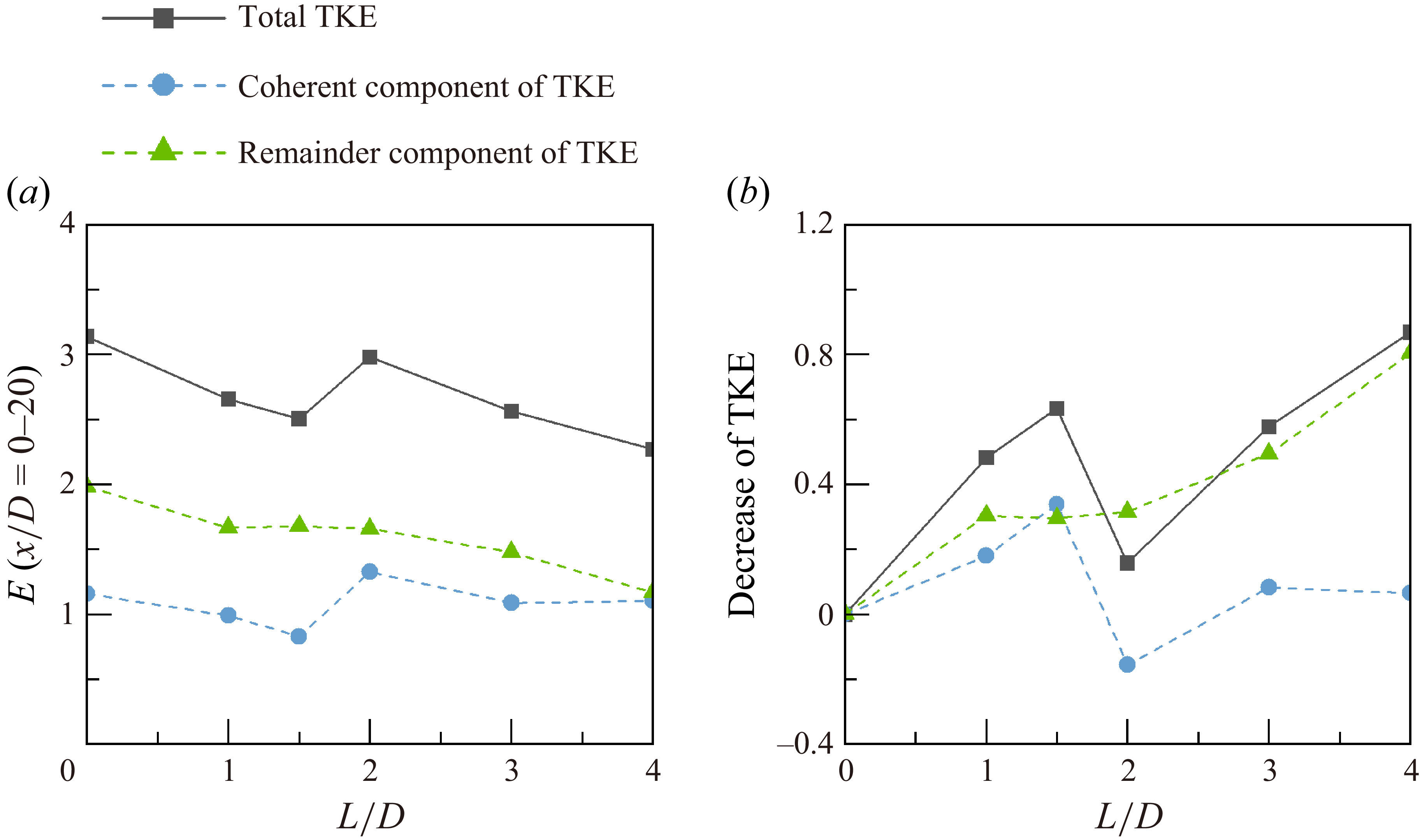 Figure 22