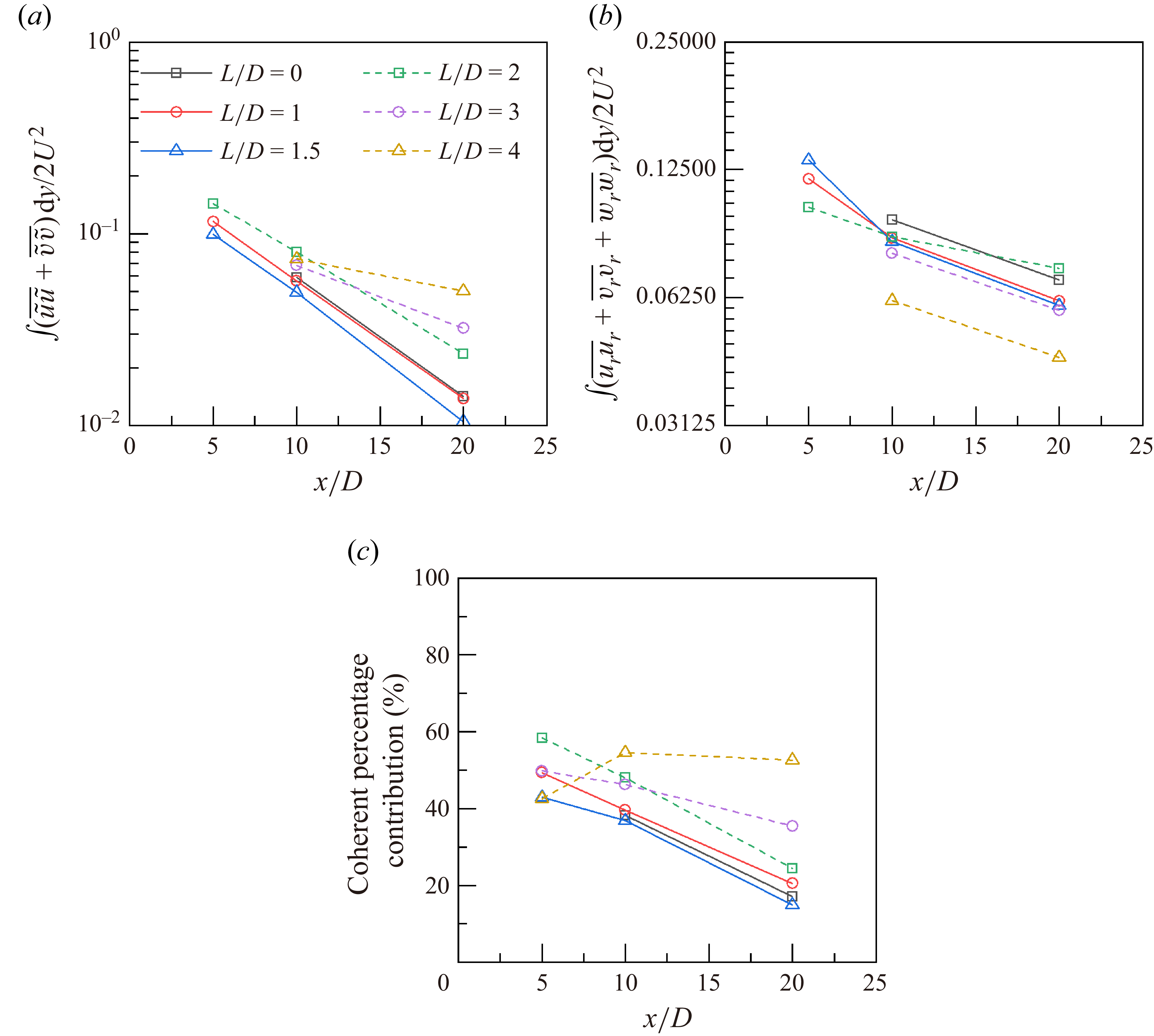 Figure 23