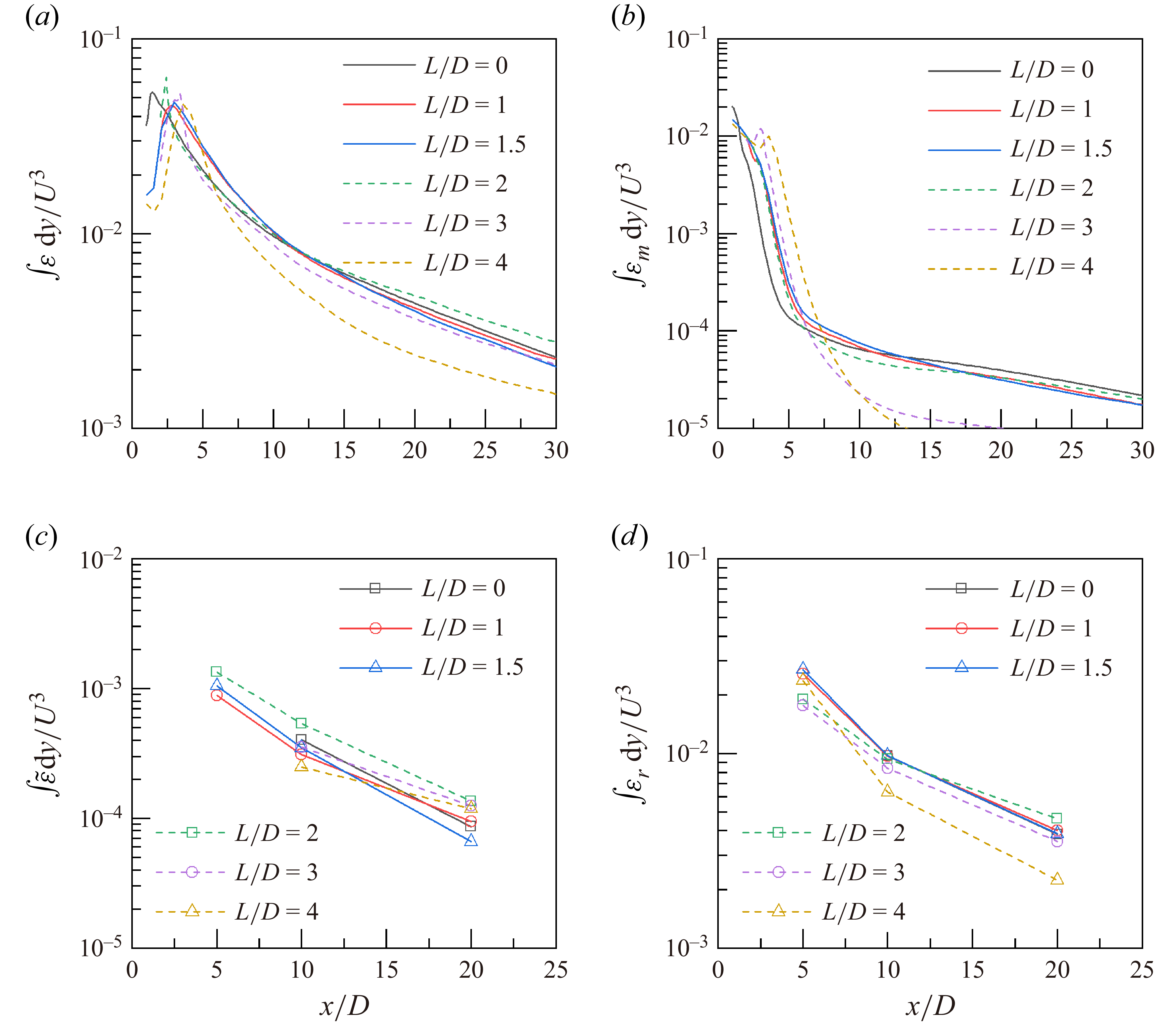 Figure 26