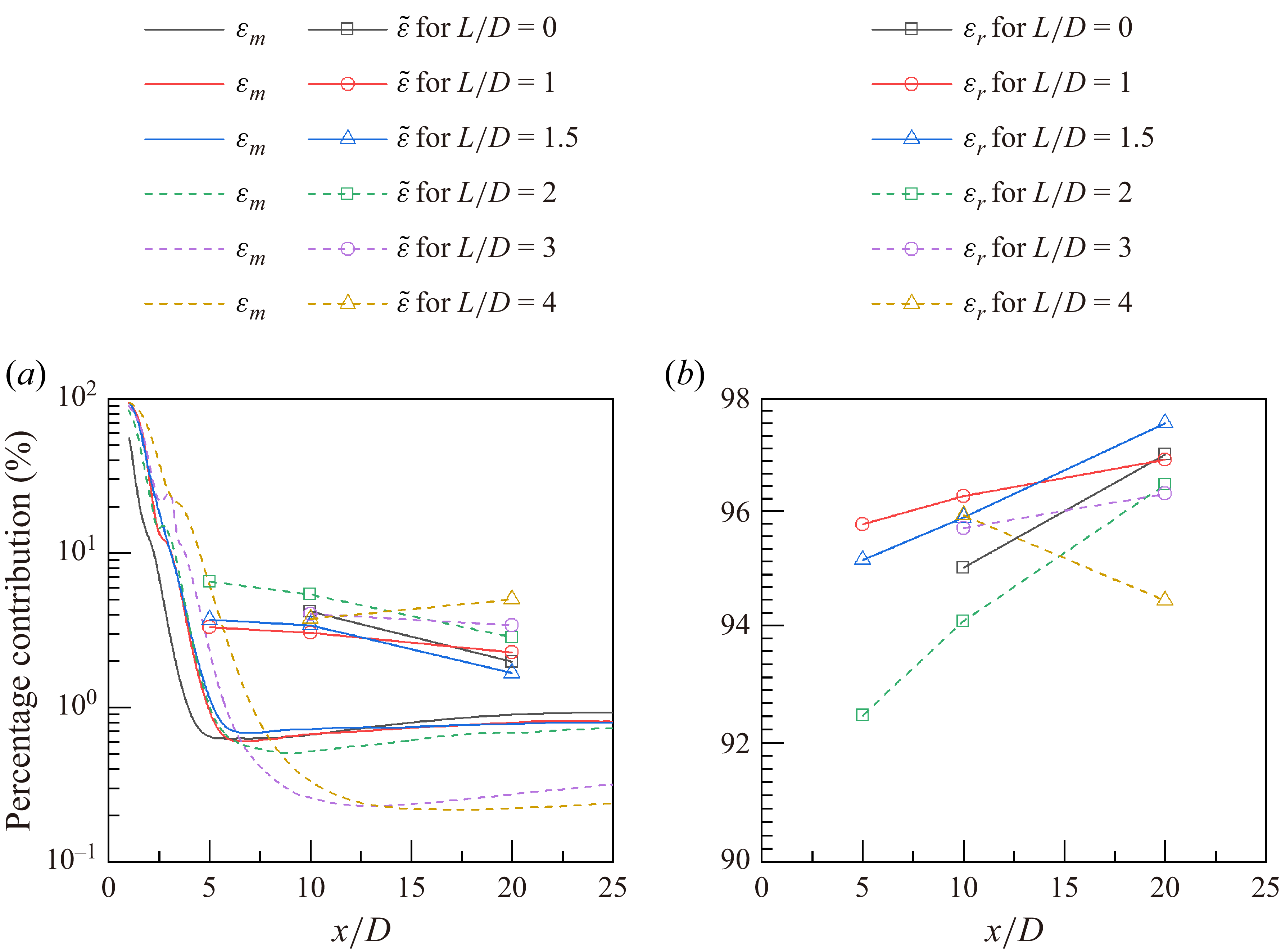 Figure 27