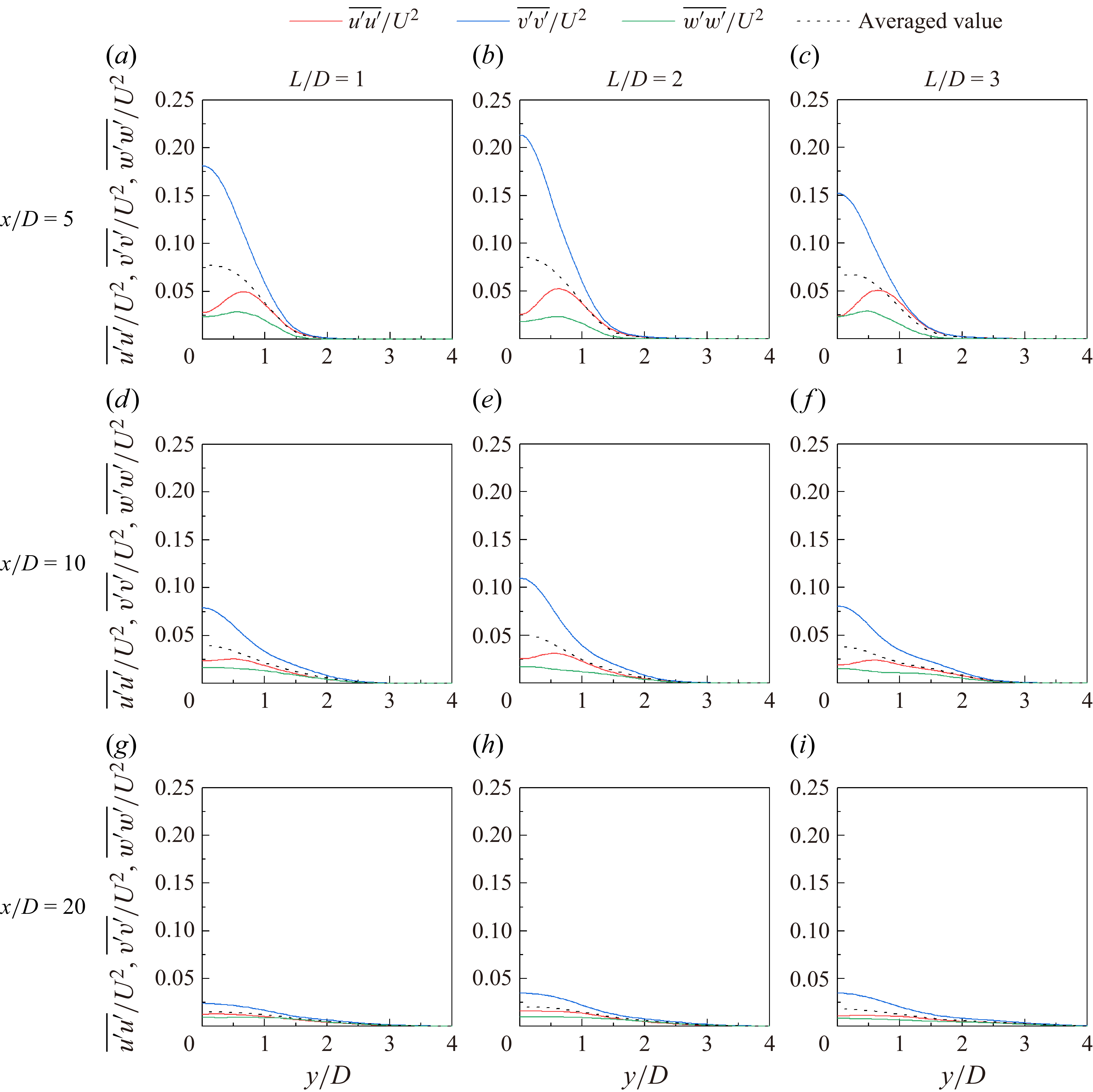 Figure 28
