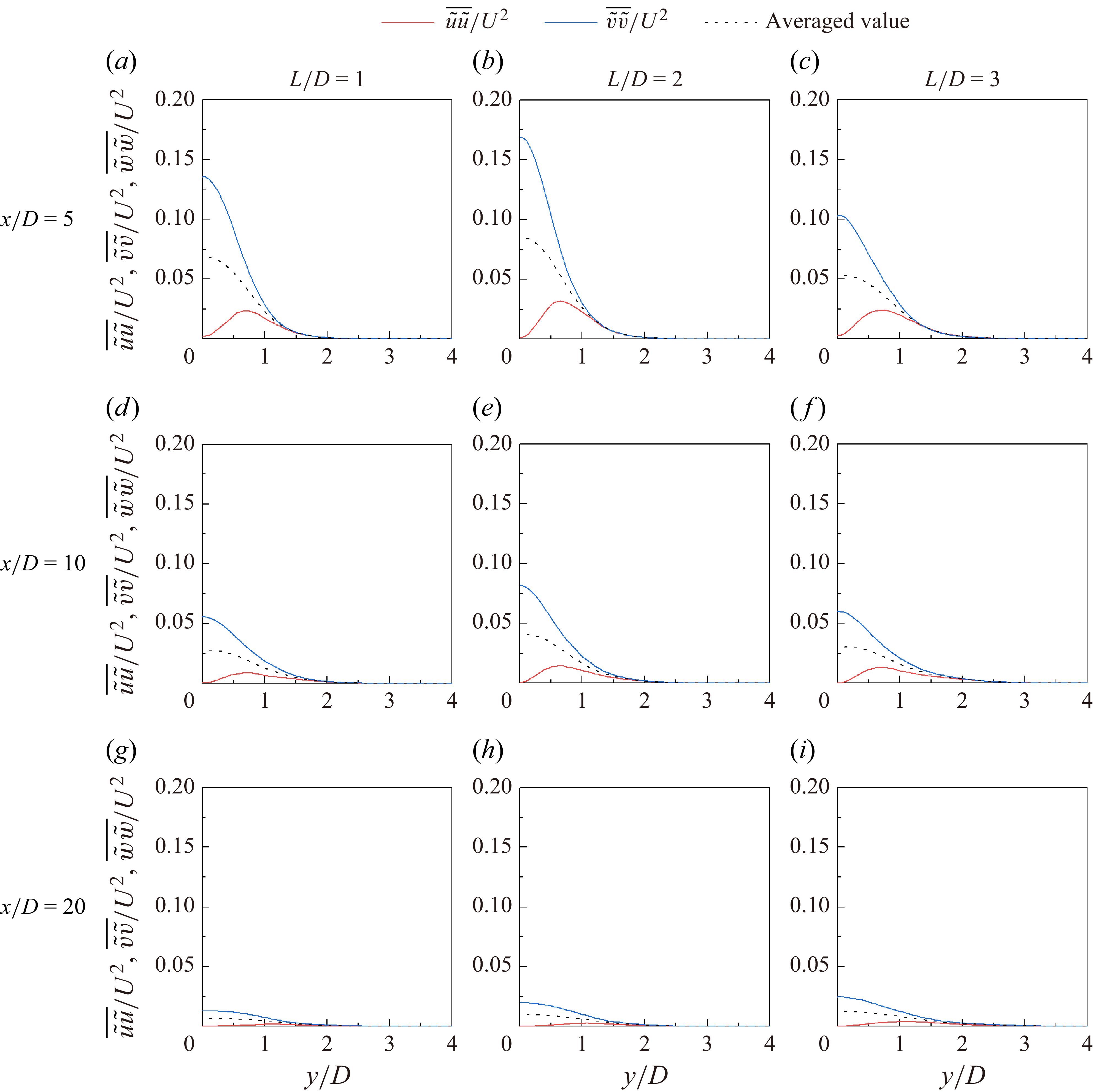 Figure 29