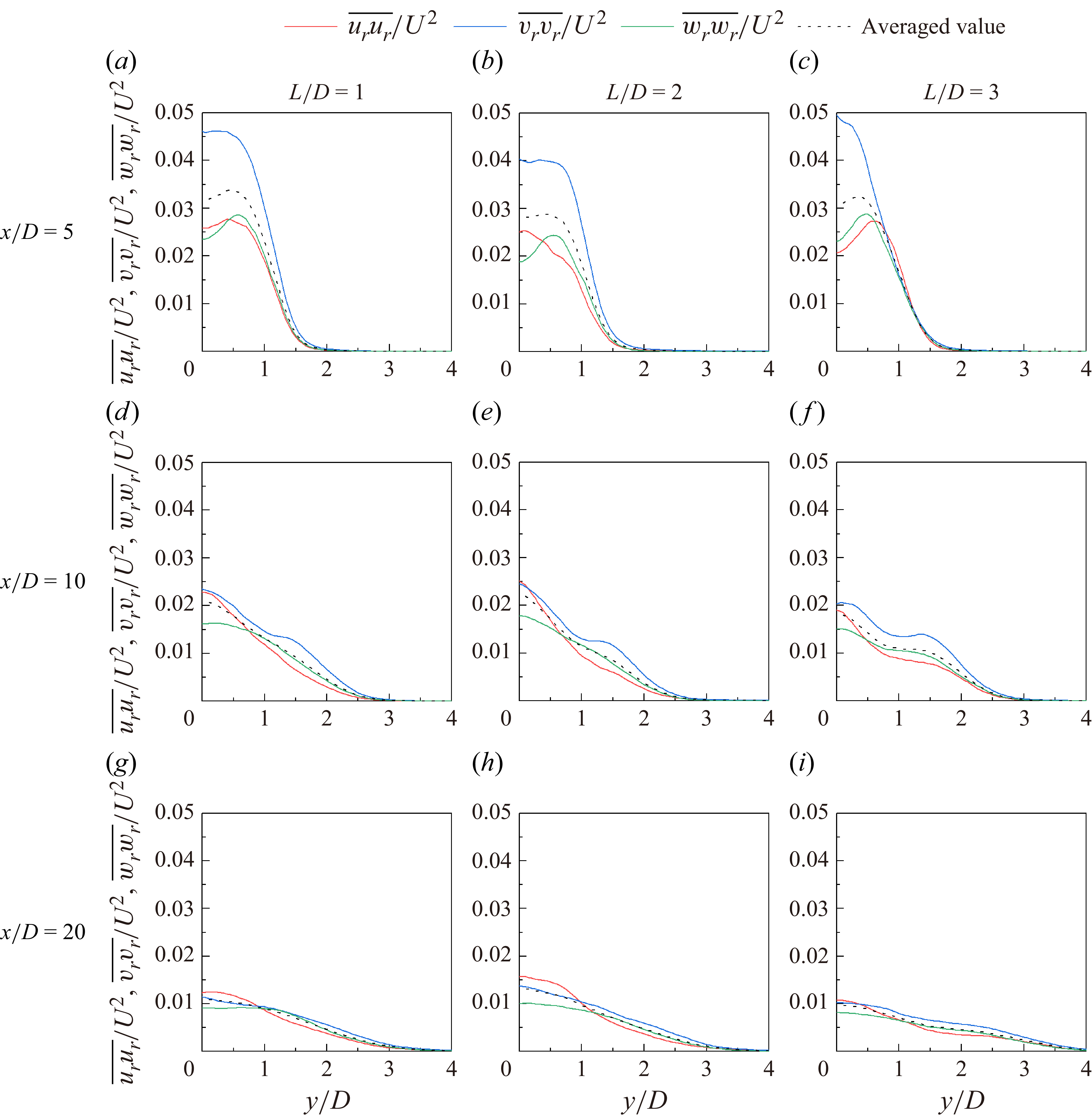 Figure 30