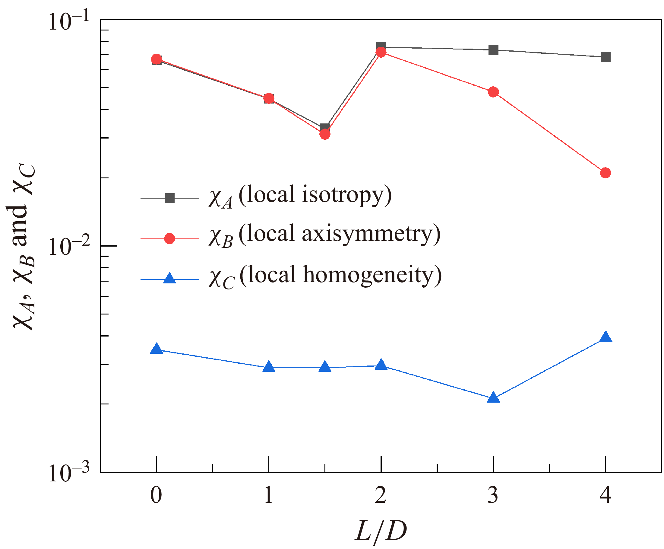 Figure 32