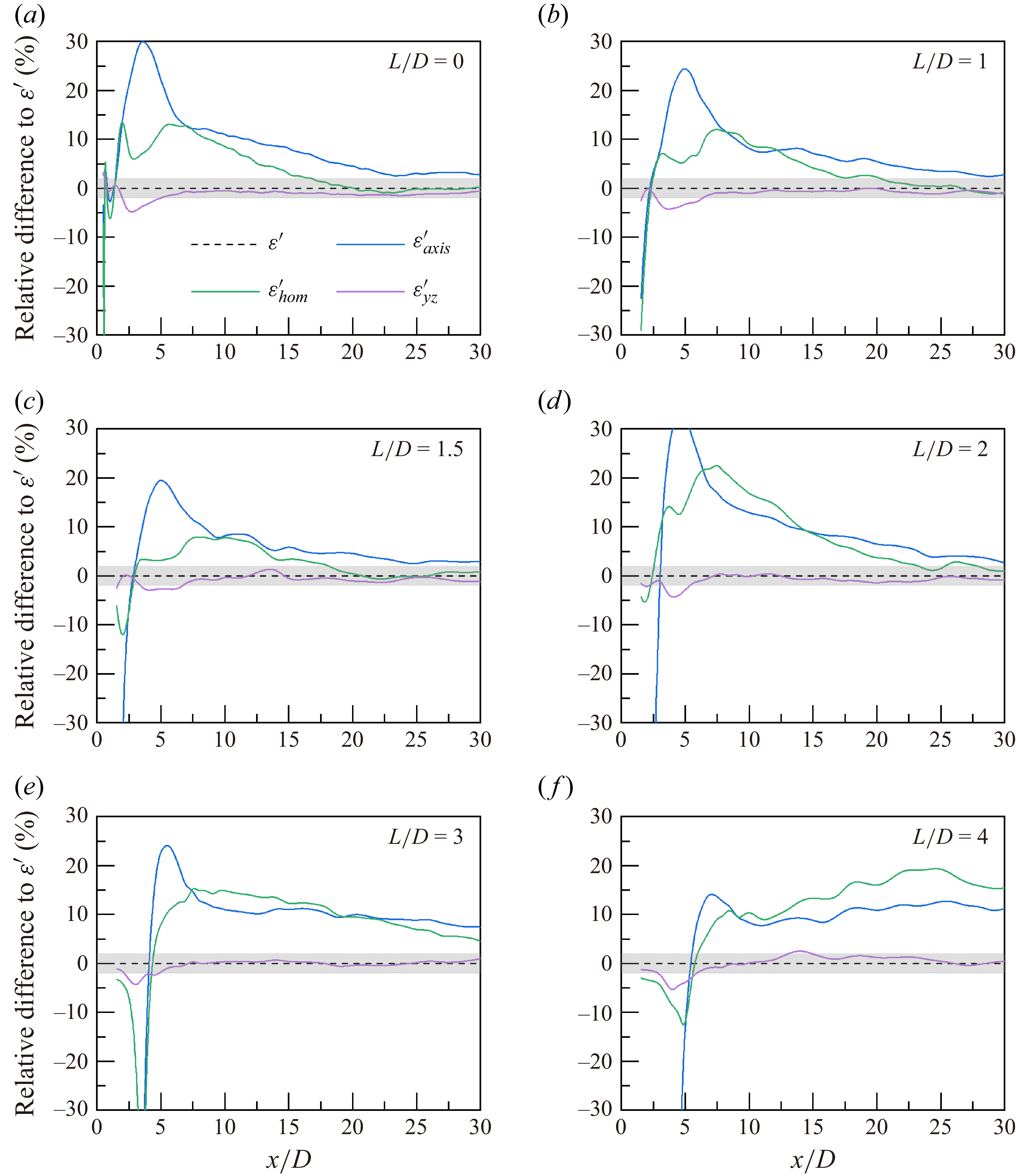 Figure 34