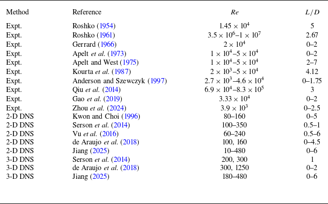 Figure 0